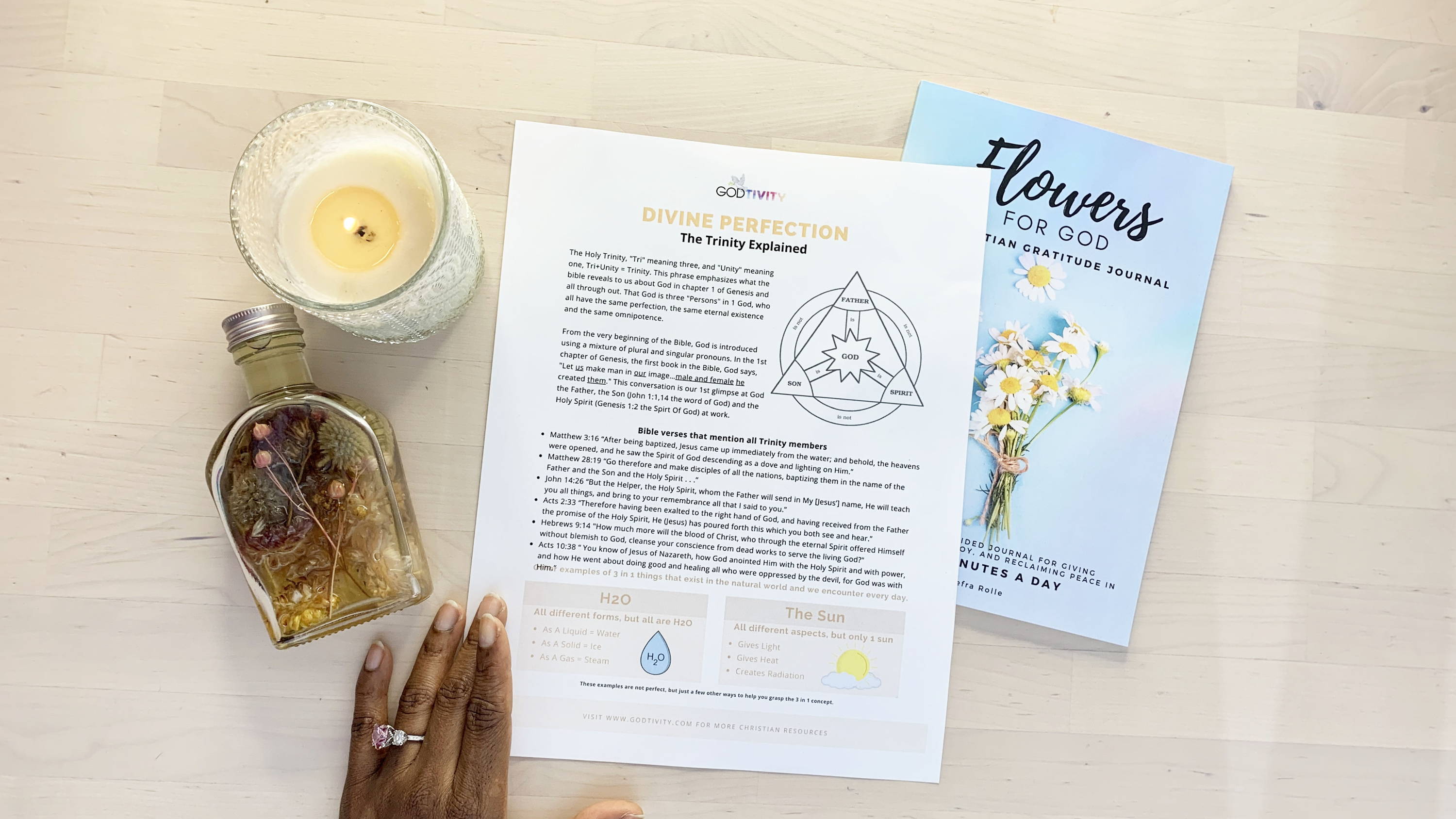 The Trinity Explained Godtivity